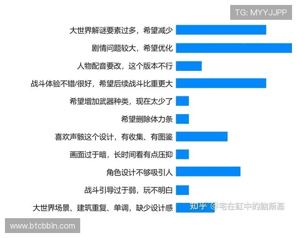 BBIN旗舰网站用户评价与反馈汇总真实玩家体验分享与建议分析