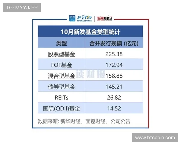 宝盈基金最新消息：关于基金产品调整和新产品发行的最新动态报道