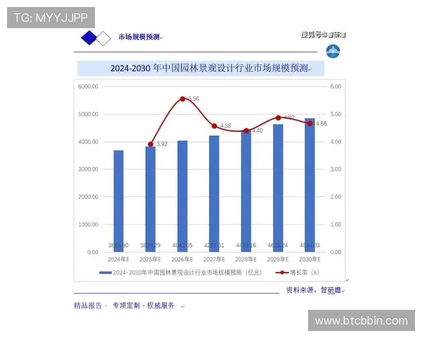 2024年在线体育博彩行业发展趋势分析，掌握最新动态提升投注策略