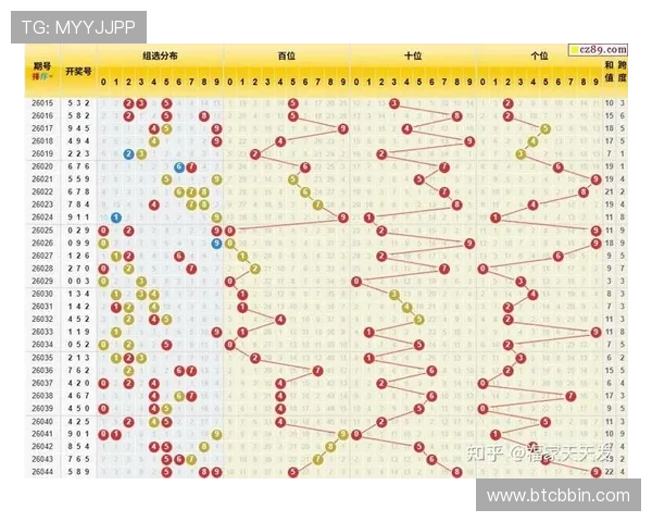一分快三预测网实时更新开奖信息与专家预测分析助你精准把握投注时机
