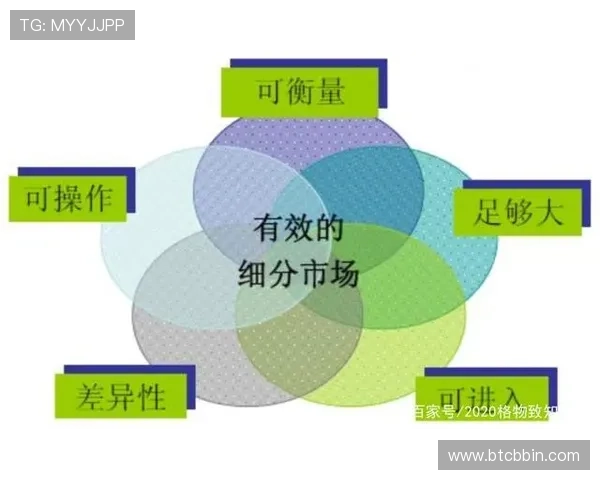 如何利用分分快三基本走势把握市场脉搏实现盈利目标