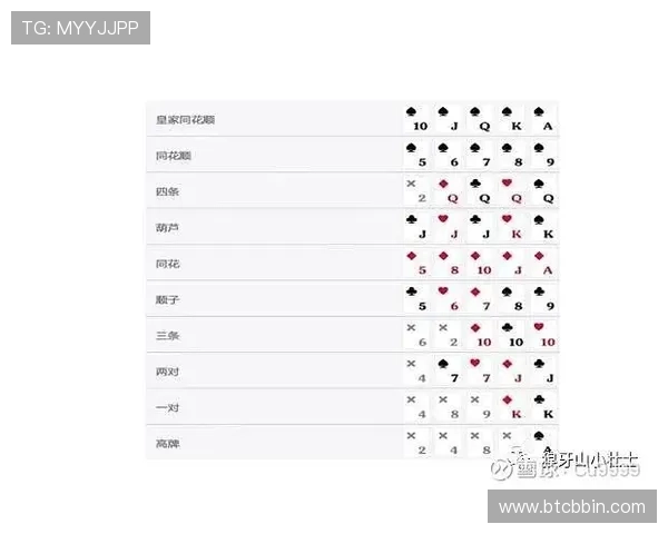 德州扑克中加注几次最合理，提升你的游戏水平的实用指南
