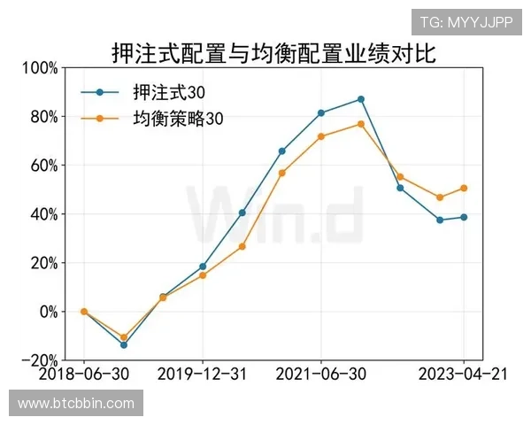 梭哈梭哈：结合数据分析优化押注策略实现收益最大化的方法